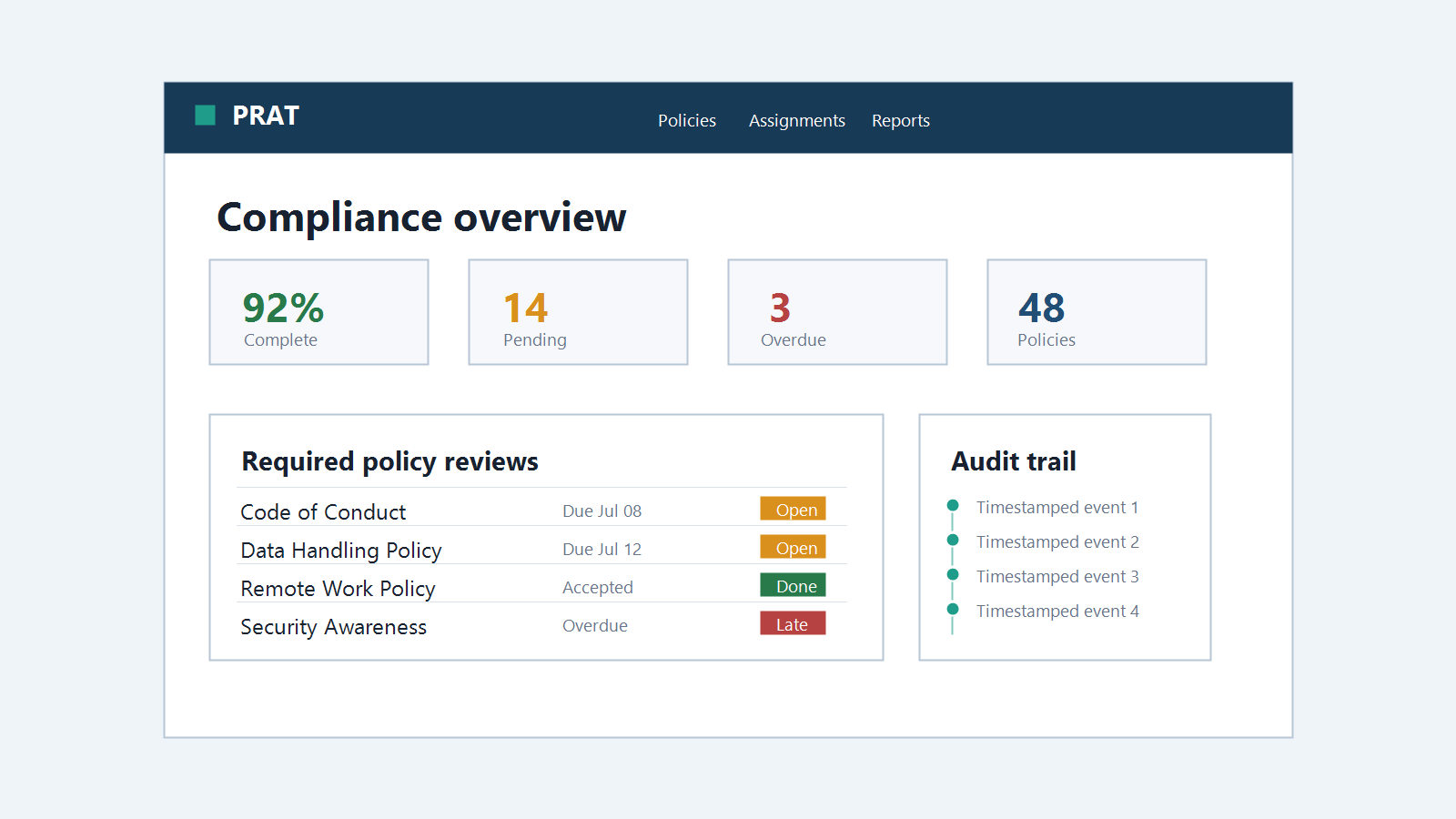 Policy Signoff dashboard showing policy review status and assignments